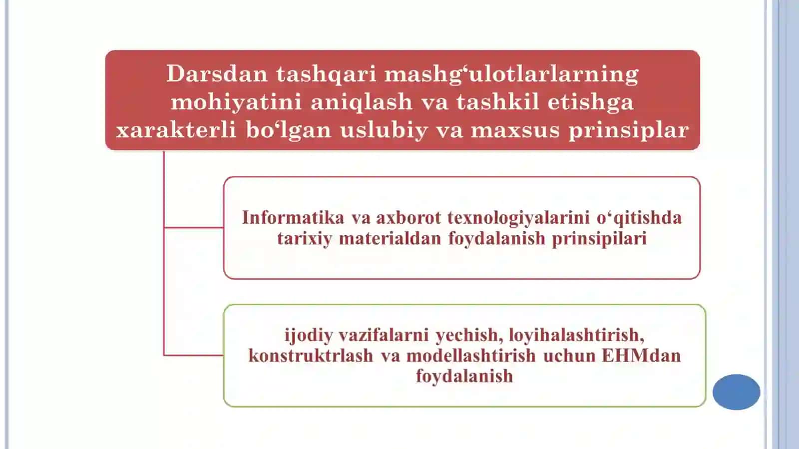 INFORMATIKADAN DARSDAN TASHQARI MASHG‘ULOTLARNI LOYIHALASHTIRISH 4