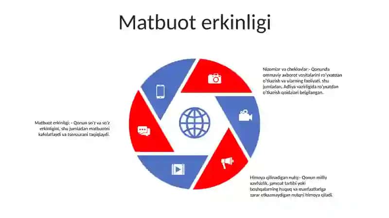 O'Zbekiston Respublikasi Ommaviy Axborot Vositalarini Rivojlantirish To'G'Risidagi Qonuni 4
