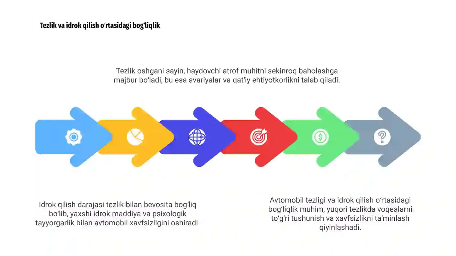 Avtomobil Tezligi va Idrok Qilishning Oʻzaro Bogʻliqligi 4