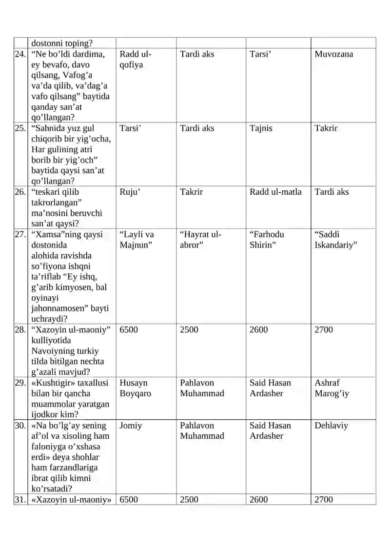 Navoiyshunoslik fanidan test 4
