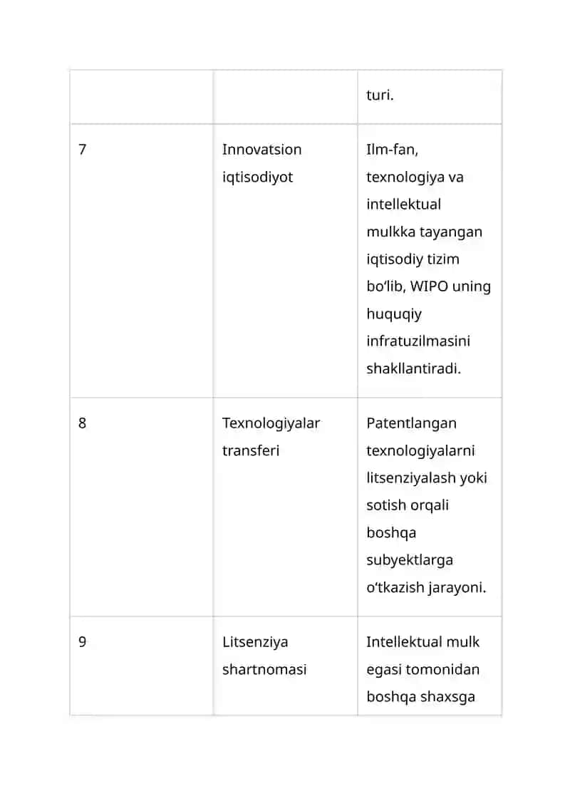 Jahon intellektual mulk tashkiloti mavzusida glossary 4
