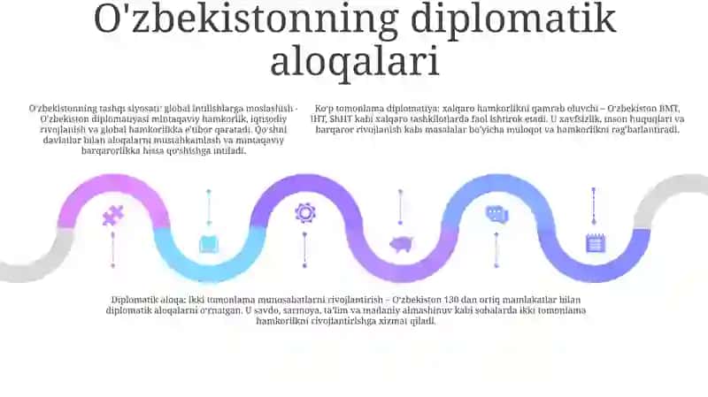 O'Zbekiston Va Jahon Hamjamiyati 4