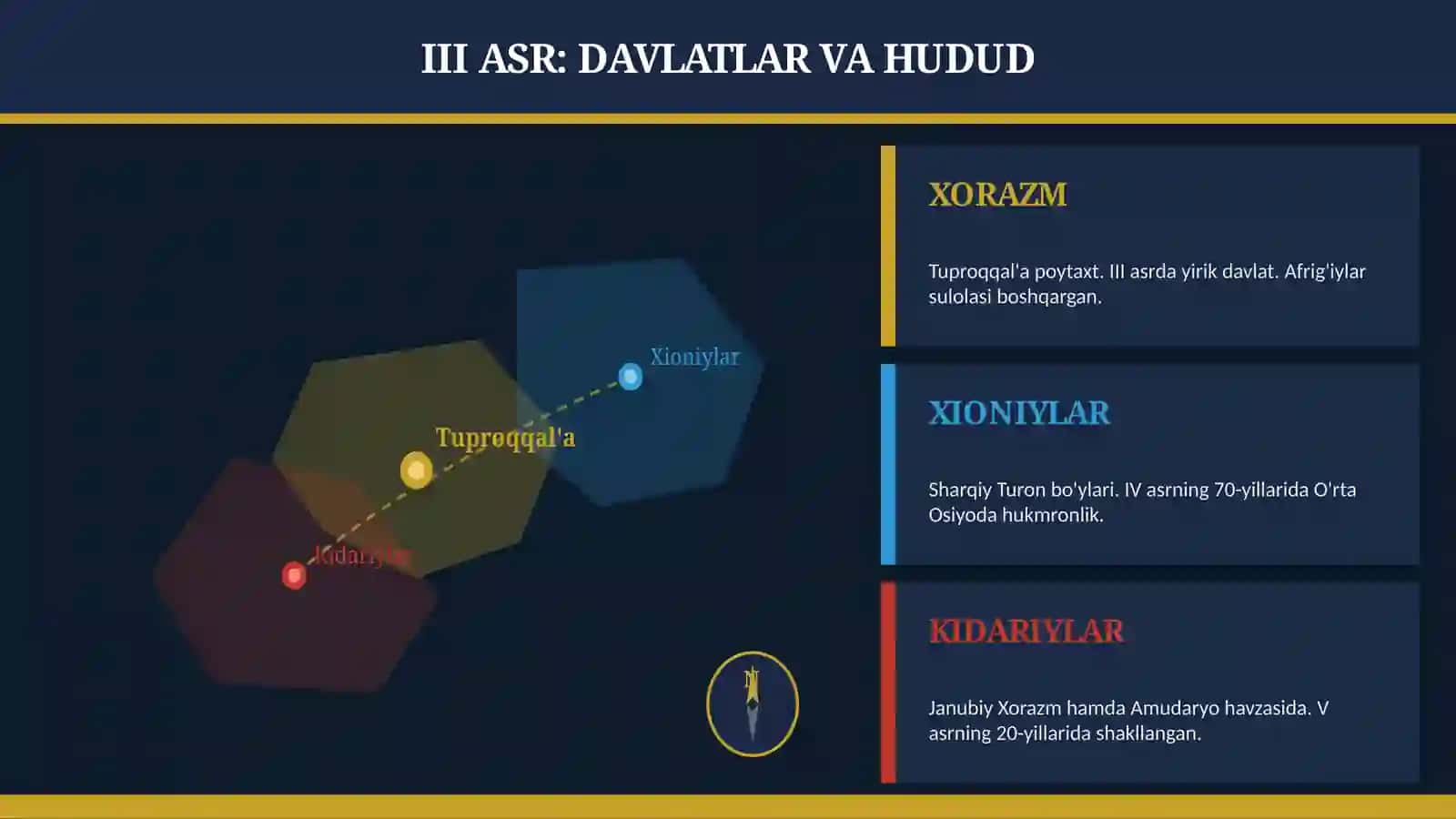 XORAZM DAVLATINING TASHKIL TOPISHI 4