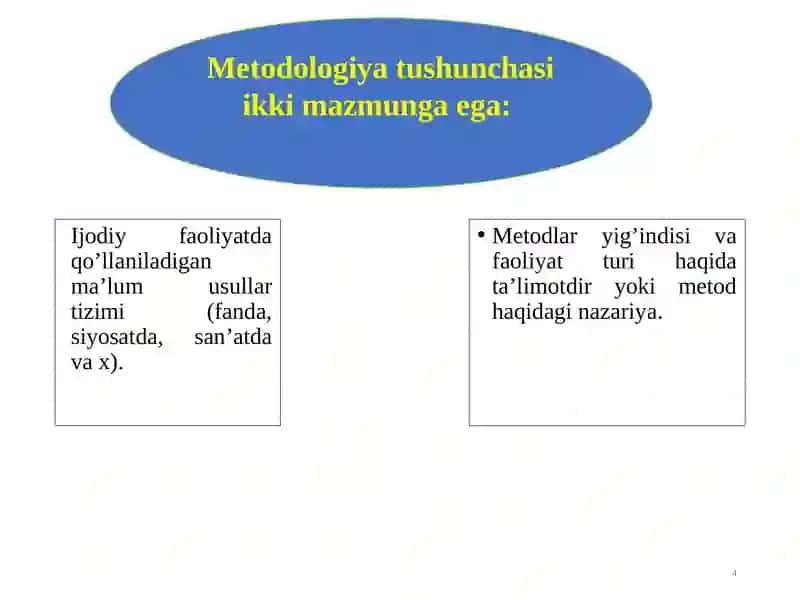 Falsafaning metod, qonun va kategoriyalari 4