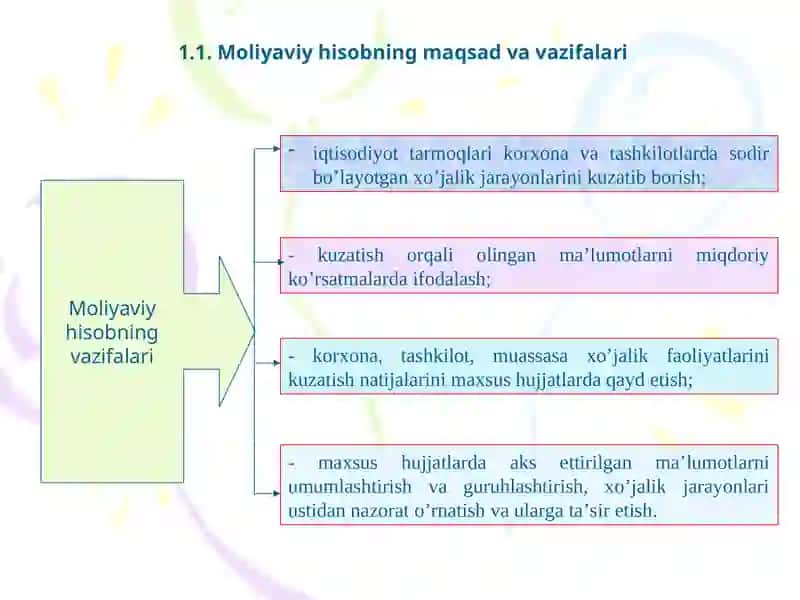 Moliyaviy hisob faniga kirish 4