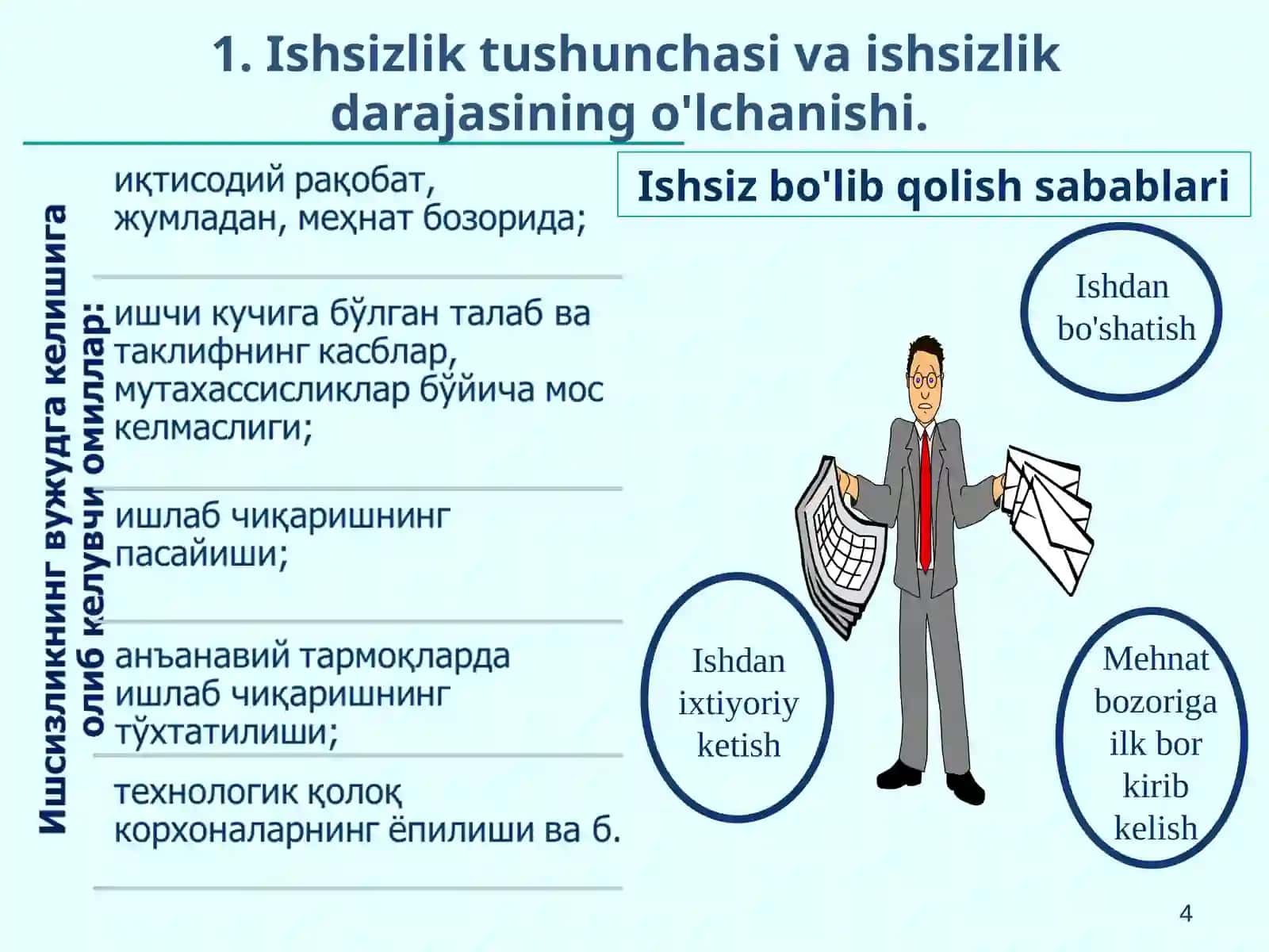Mavzu.Ishsizlik.Ishsizlikning iqtisodiy oqibatlari 4