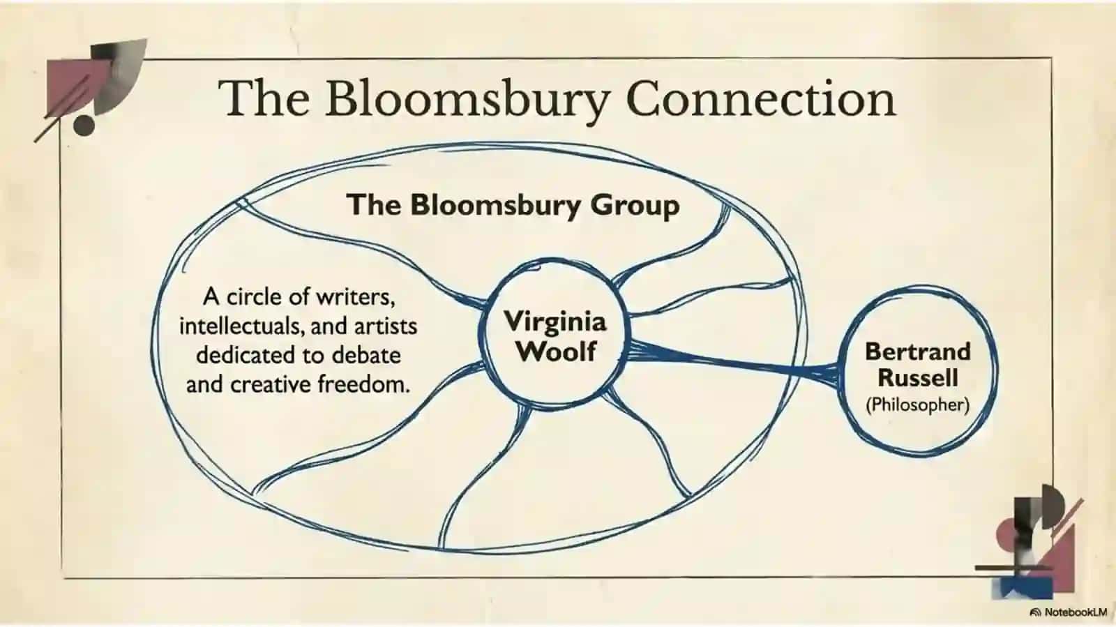 Virginia Woolf Modernist Icon 4