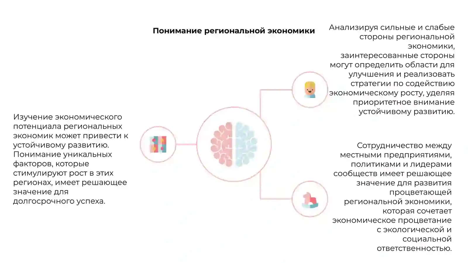 Экономический потенциал и устойчивое развитие экономики региона 4