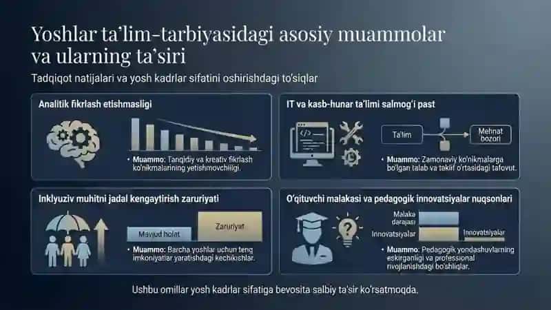 Yoshlarni qo‘llab quvvatlashda davlat siyosatining ahamiyati. Yoshlar ta'lim tarbiyasi muammolarini 4