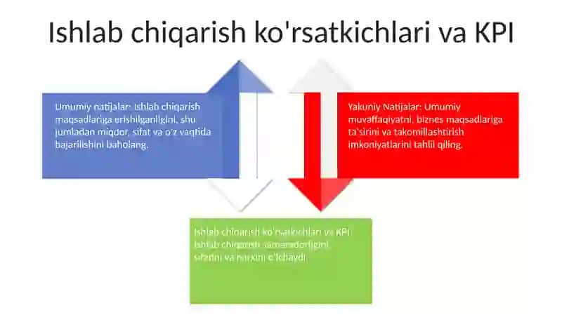 Ishlab chiqarishning umumiy va pirovard natijalari 4