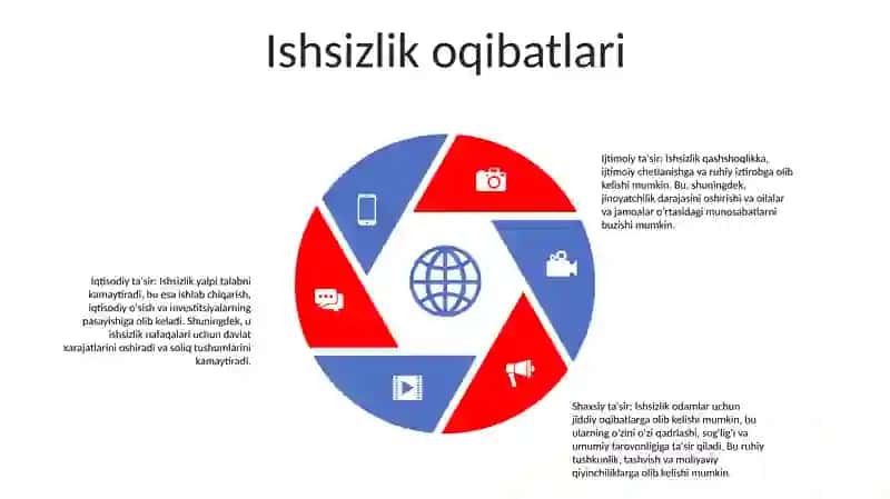 Ishsizlik sabablari 4