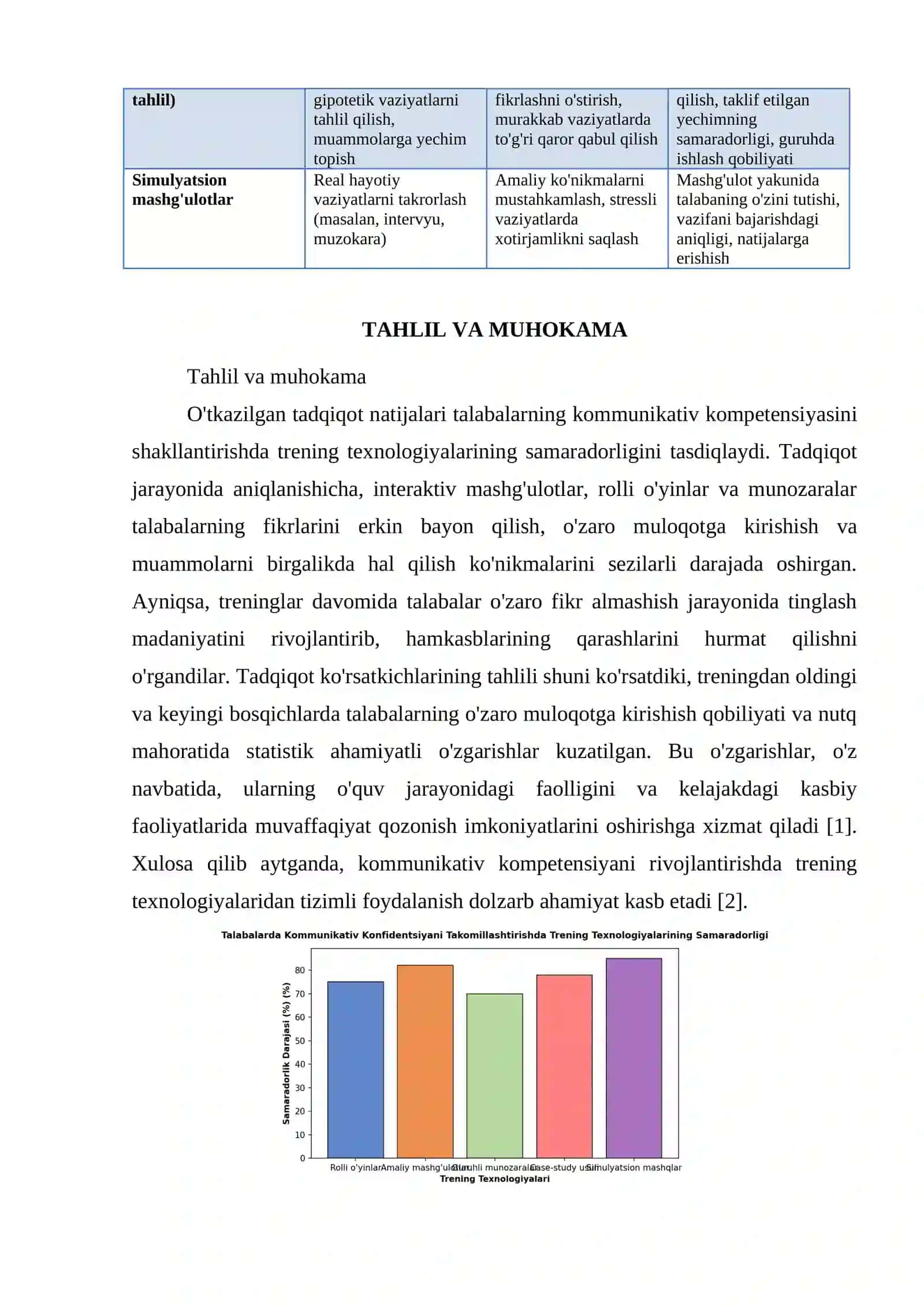 TALABALARDA KOMUNIKATIV KONFITENSIYANI TAKOMILLASHTIRISHDA TRENING TEXNOLOGIYALARIDAN FOYDALANISH 4