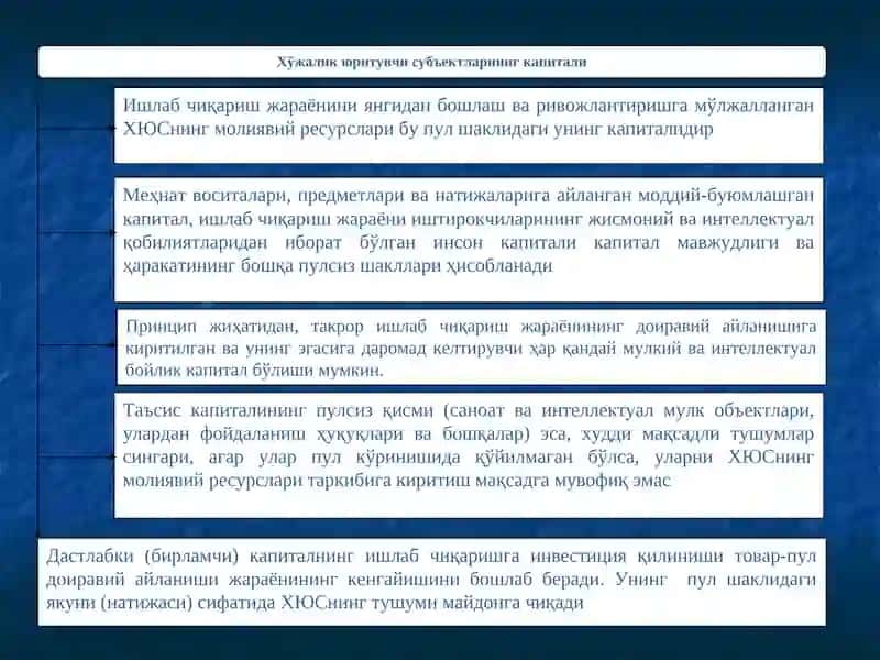 ХЎЖАЛИК ЮРИТУВЧИ СУБЪЕКТЛАРНИНГ МОЛИЯВИЙ РЕСУРСЛАРИ 4