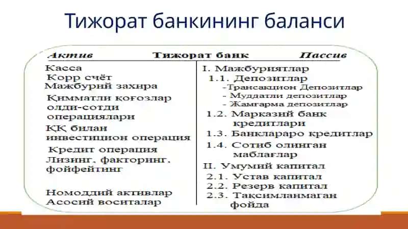 Тижоратбанкларининг актив операциялари ва уларнинг таркиби 4