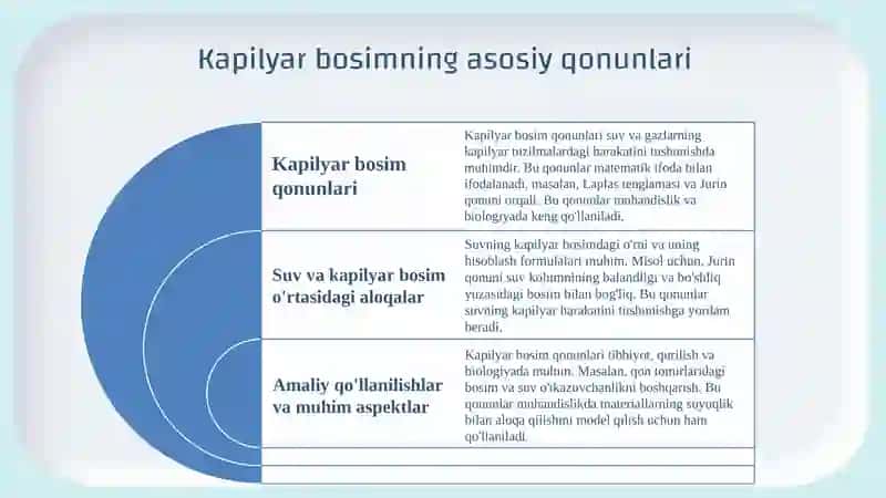 Kapilyar bosimning ta'rifi va asosiy qonunlari 4