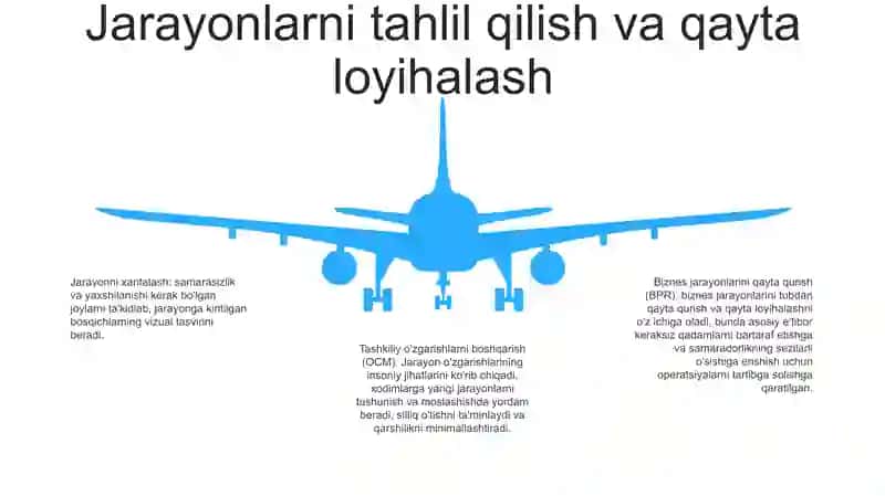 Biznes -Jarayonlar Va Tashkiliy O‘Zgarishlarning Qayta Injiniringi Ibragimova 4