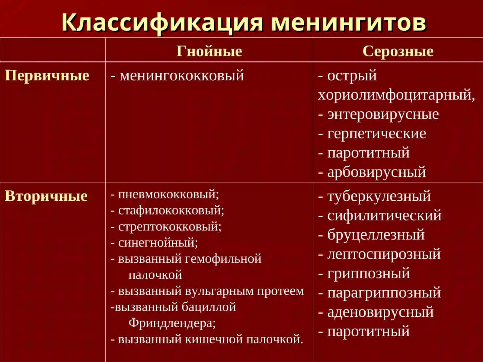 Лекция №4 Менингиты Энцефалиты 4