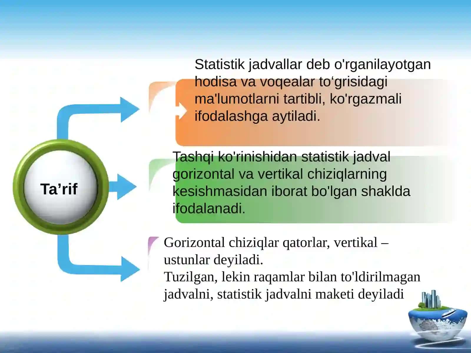 Statistikjadvalvagrafiklar 4