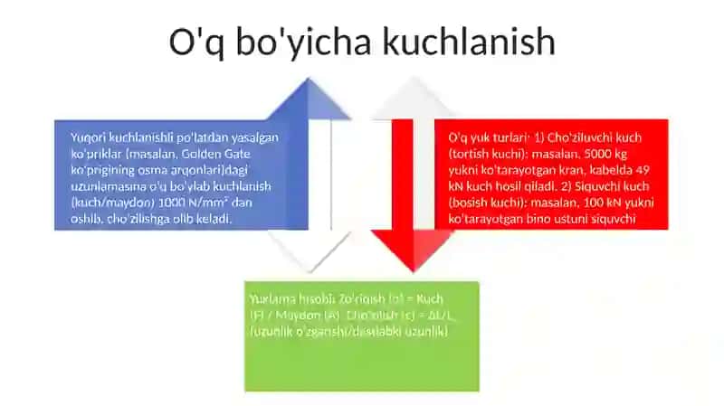 Aksis solig'i olinishi turlari 4