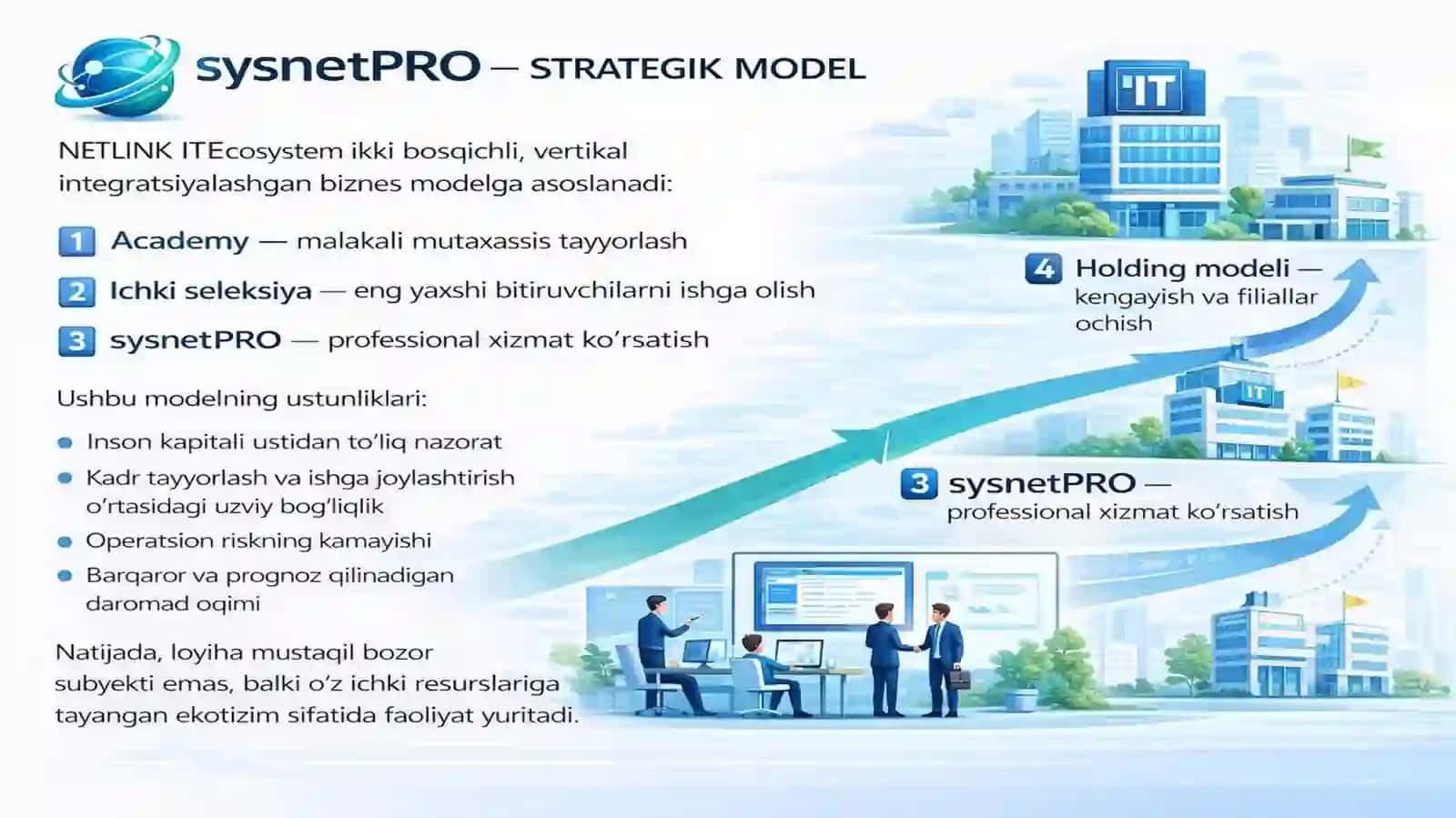 NETLINK IT ECOSYSTEM biznes reja 4