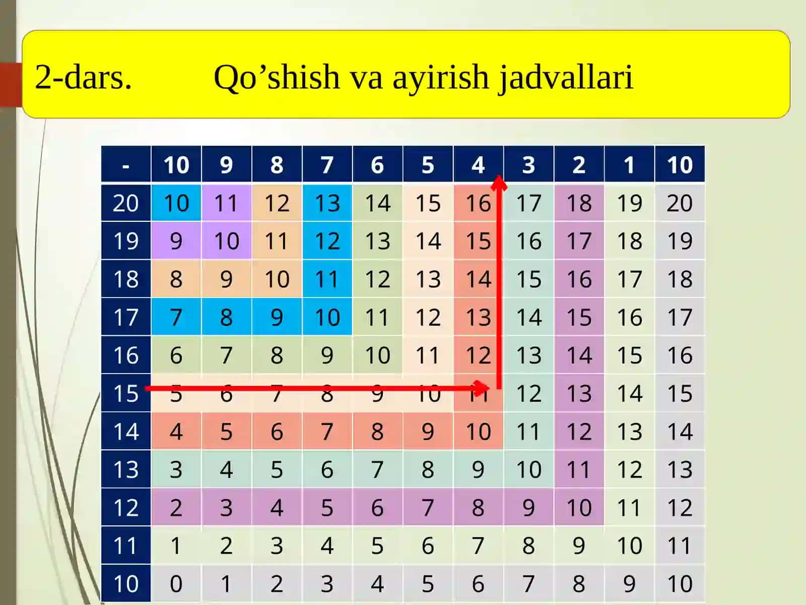 III-IV-choraklar matematikasi ko'rgazmalari 4