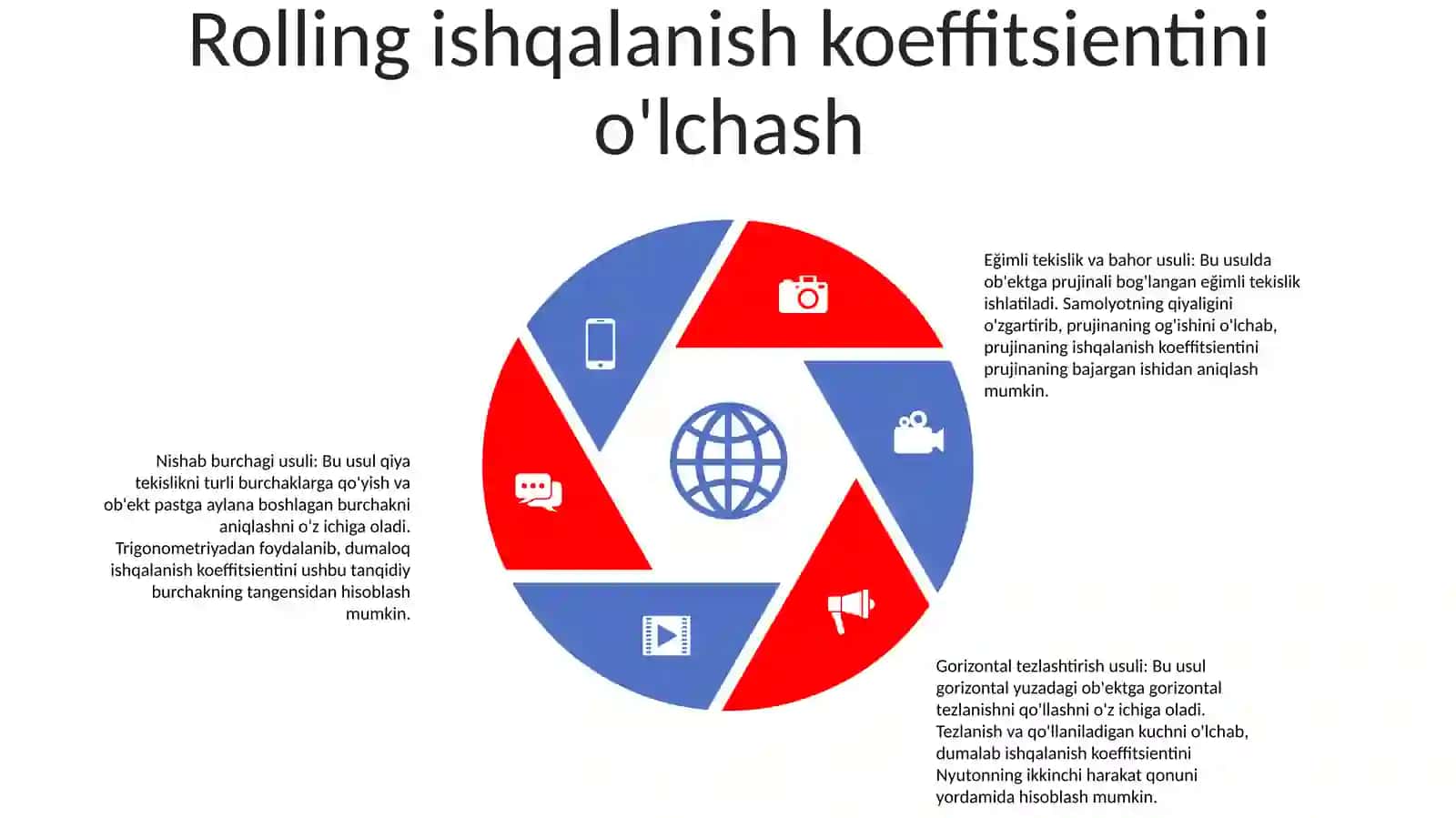 Dumalab Ishqalanish Koifsenti 4