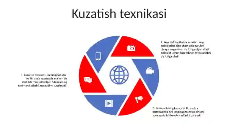 Tahlil va tahlillar 4