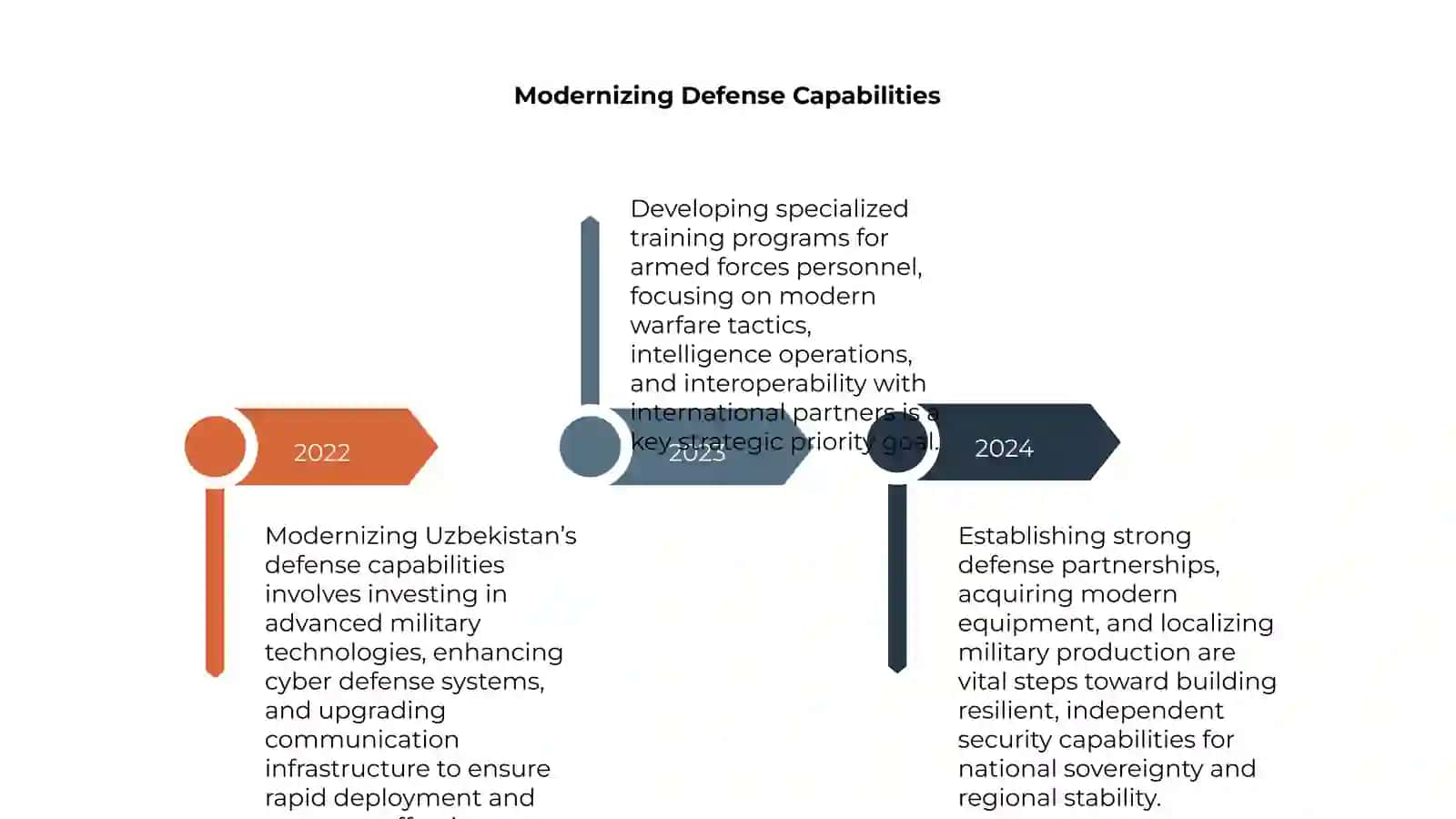 National Security Priorities in Uzbekistan 4
