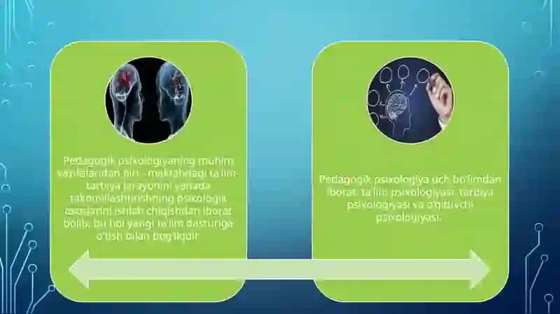 Pedagogik Psixologiya Fanining Maqsad va Vazifalari 4
