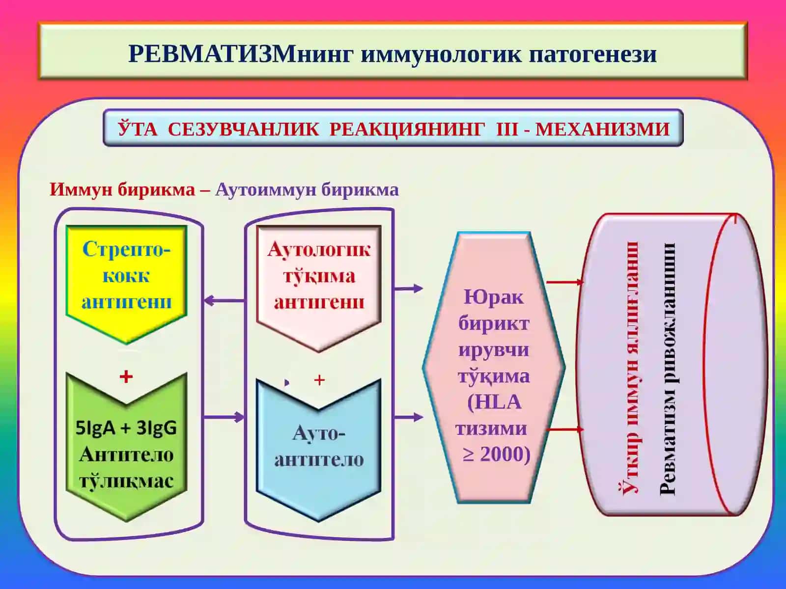 Ревматизм 4