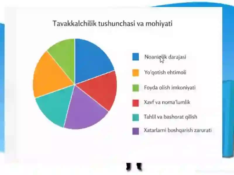 Tavakkalchilik tushunchasi va mohiyati 4