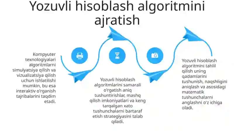 Ogzaki hisoblash texnologiyalari. Yozma hisoblash algoritmini o'rgatish 4