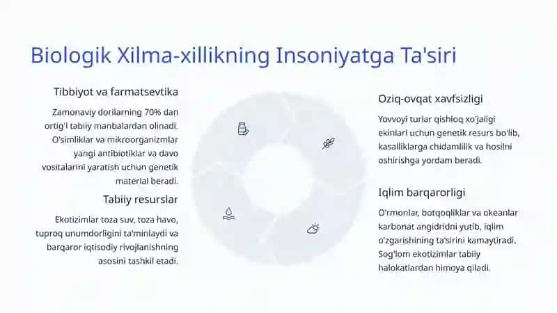 Biologik Xilma-xillikni Saqlash: O'zbekiston va Butun Dunyo Uchun Zarurat 4