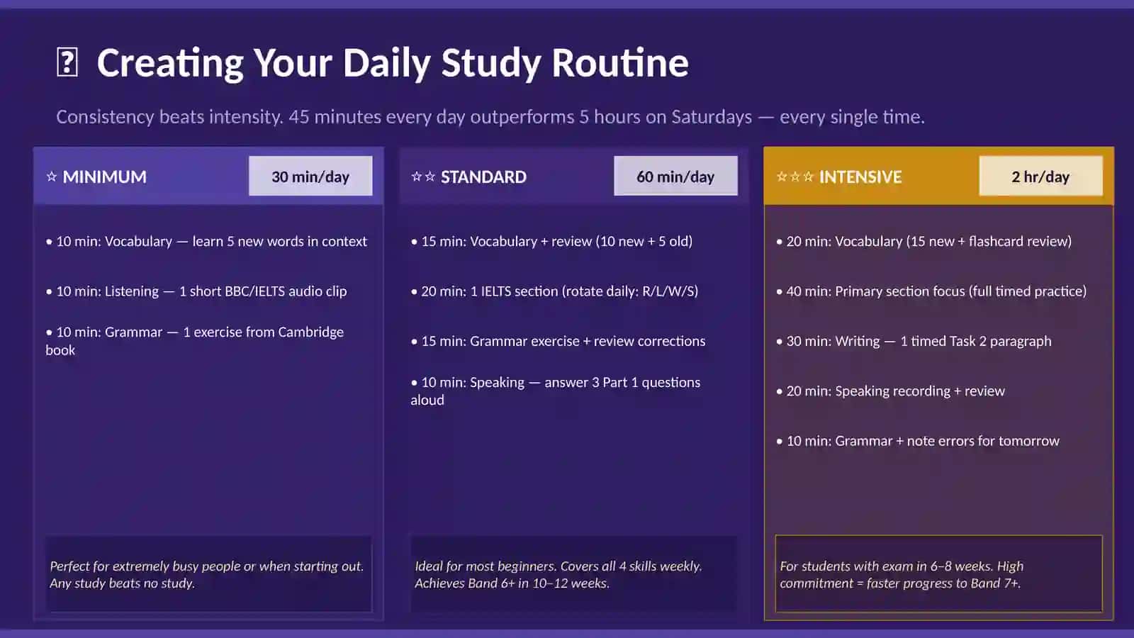Daily IELTS Study Plan for Beginners 4