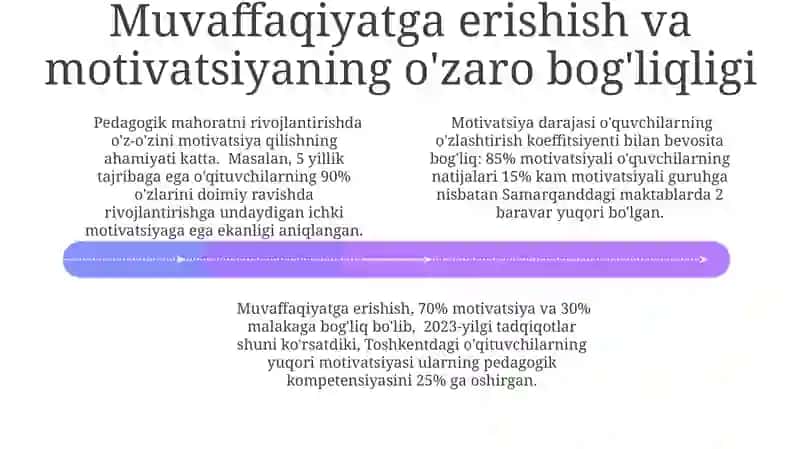 Pedagogik kompetentsiyani rivojlantirishda motivatsiyani oshirish yoʻllari 4