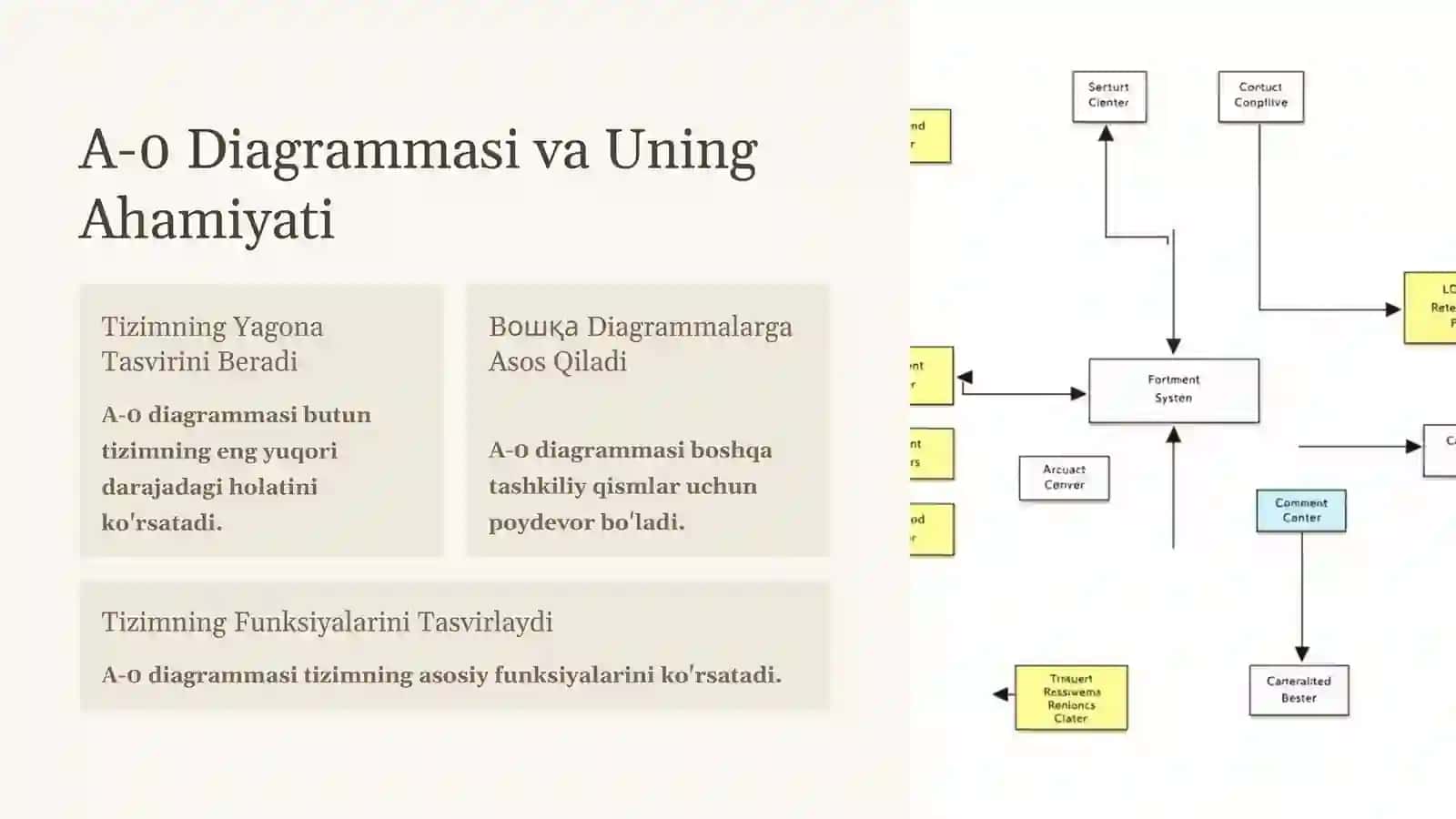 SADT - Strukturaviy Tahlil va Loyihalash Usuli 4