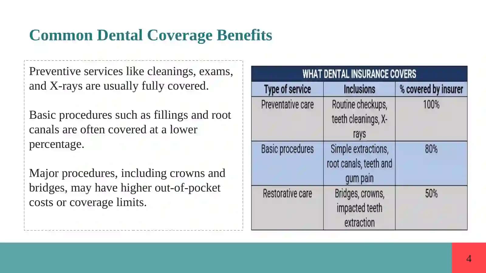 Dental Insurance And Fees 4