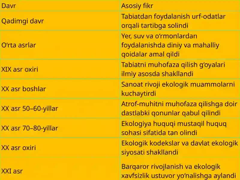 EKOLOGIYA XUQUQI FANINING RIVOJLANISH TARIXI 4