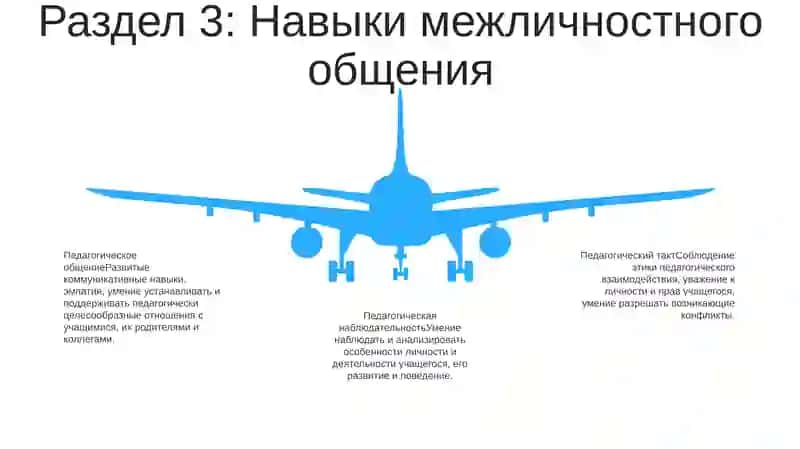 Профессионально-Обусловленые Требования К Личности Педагога 4
