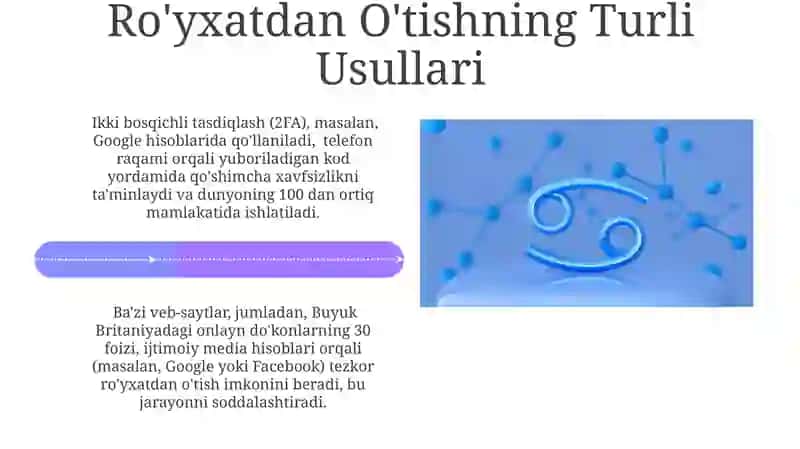 Ro'yxatdan O'tish Jarayonlari va Xavfsizligi 4