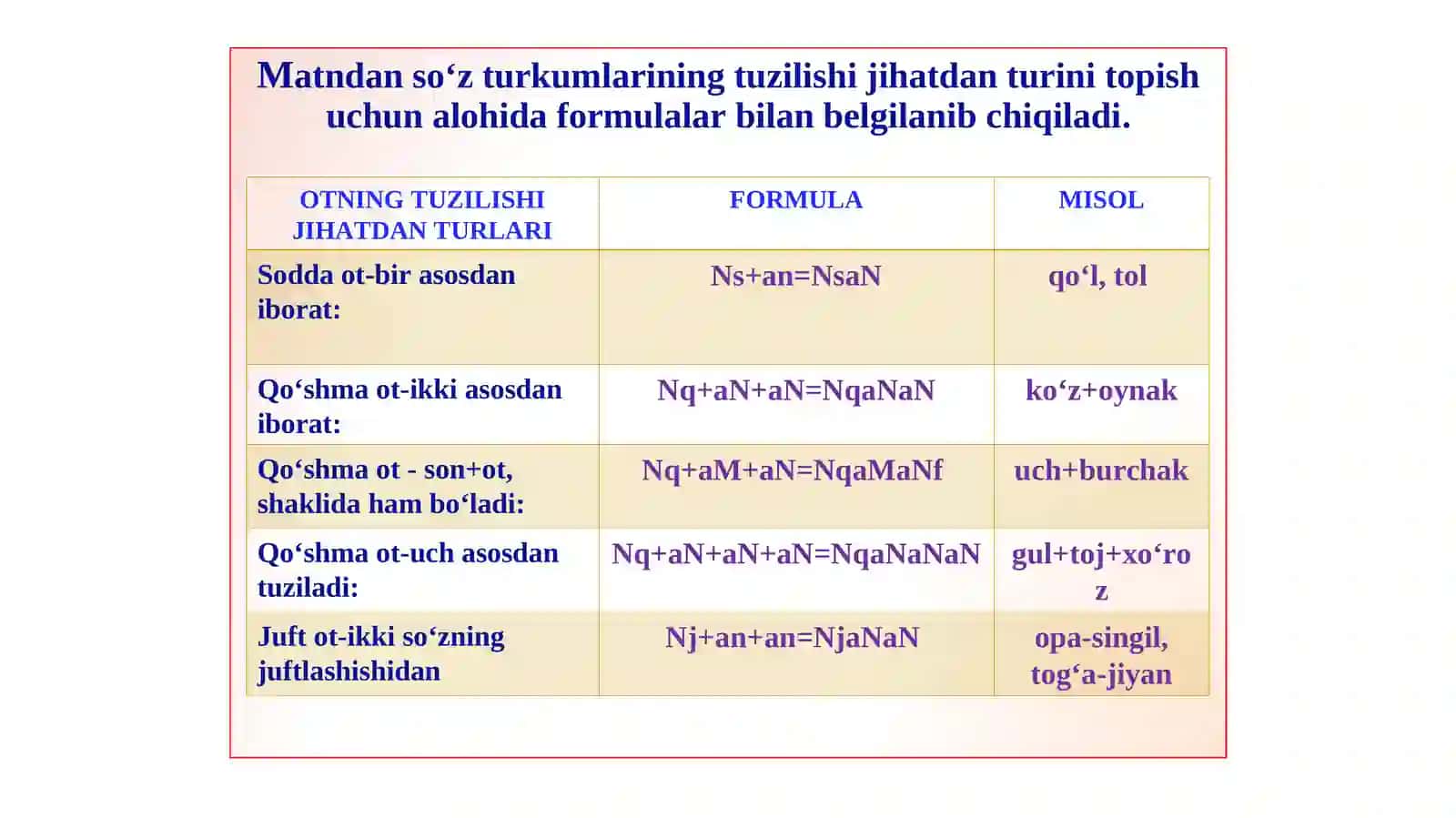 O‘zbek  tilida so‘z turkumlari va gap bo‘laklarini formallashtirish 4