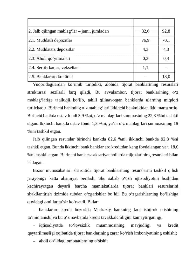 Tijorat banklarining funksiyalari va operatsiyalari 4