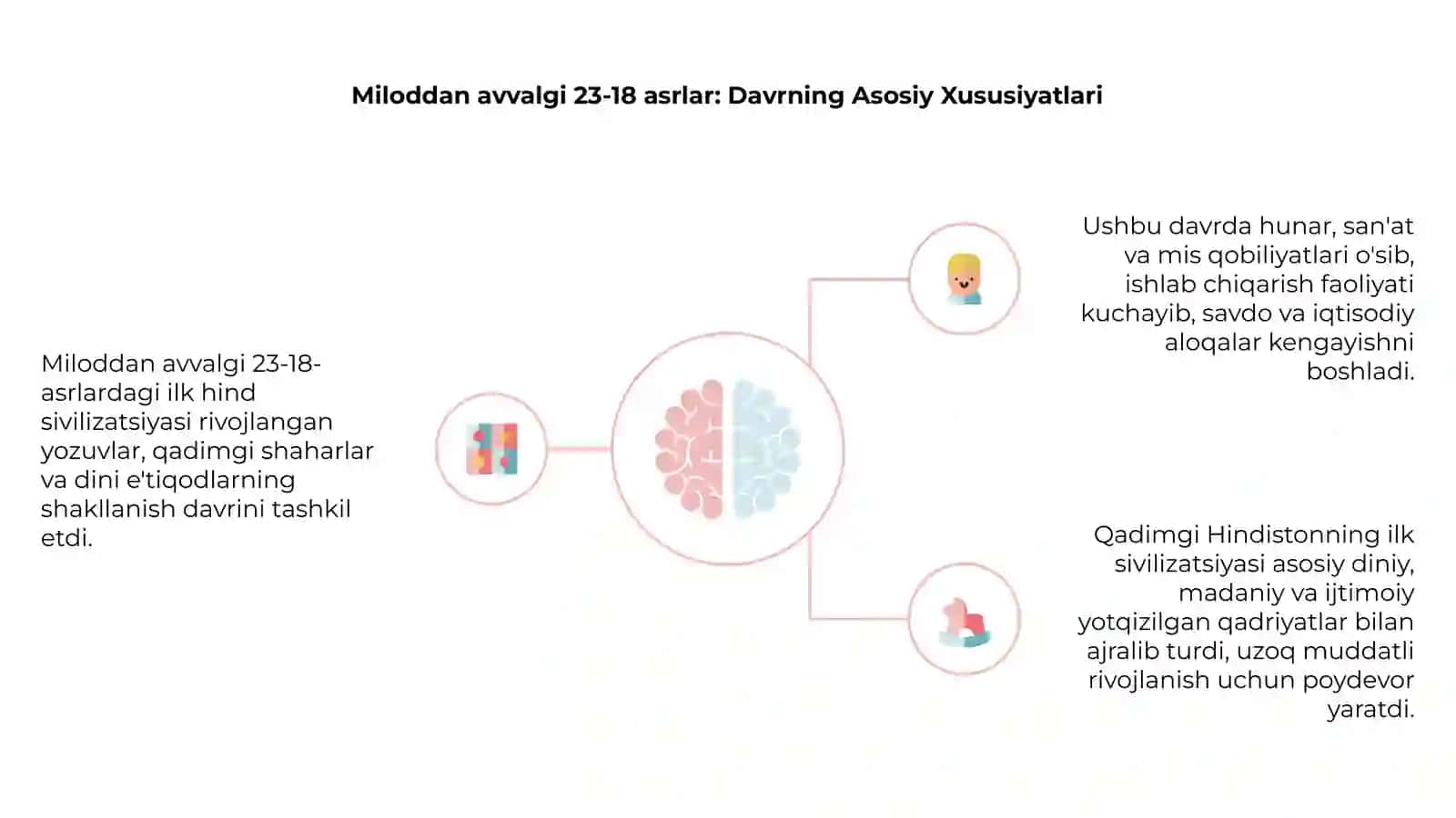 Ilk Hind Sivilizatsiyasi: Umumiy Kirish 4