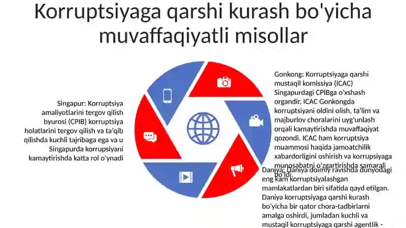 Korruptsiyaga Qarshi Kurashning Jahon Tajribasi 4
