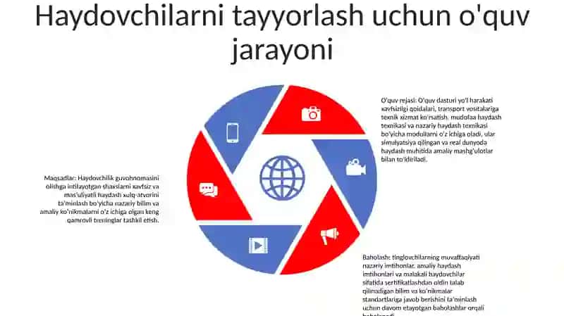 Avtotransport Vositalari Haydovchilarini Tayyorlash O'Quv Jarayonini Tashkil Etish 4