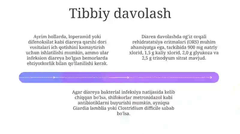 Ichakoqmalari 4