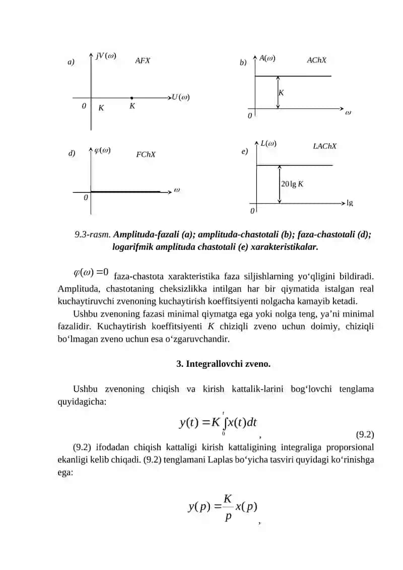 Elementar zvenolar va ularning xarakteristikalari 4