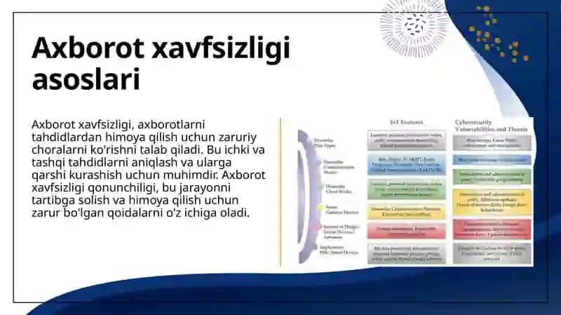 Axborot xavfsizligi tushunchasi 4