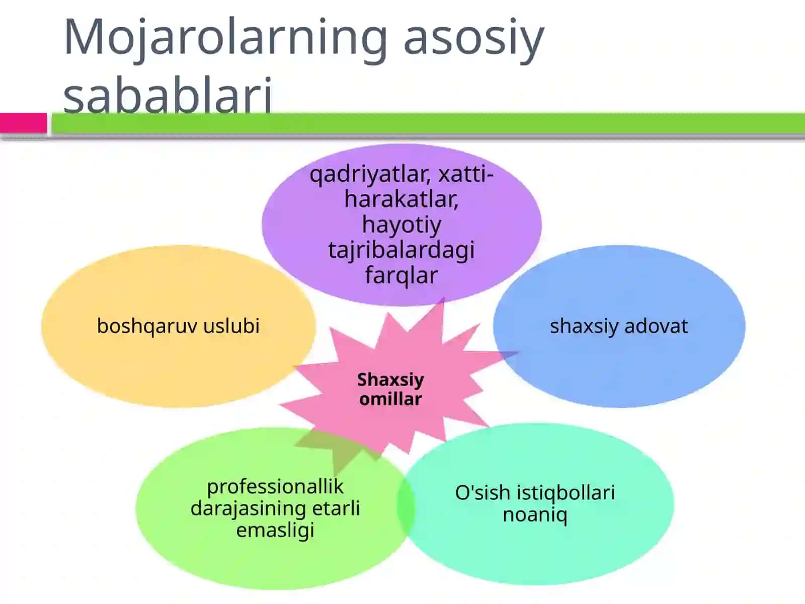 Nizolar, ularni hal qilish yo'llari 4
