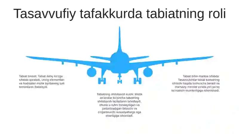 Qadimgi Sharqda Asotiriy Tasavvurlar Va Falsafiy Bilimlaringizga Shakllanishi 4